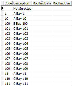 luVehicleParkingSpace lookup table