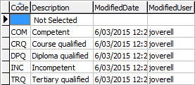 luLearningAreaLevel lookup table