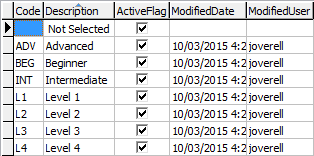 luStaffTrainingStandard lookup table