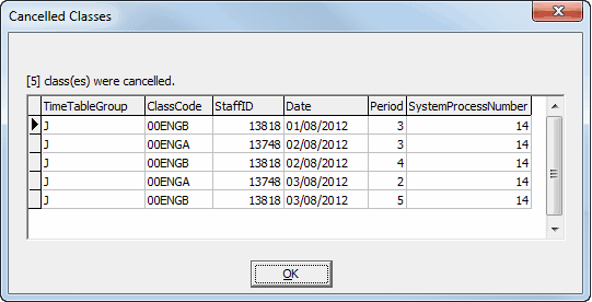 Cancelled Classes window (confirmation of 5 classes cancelled)