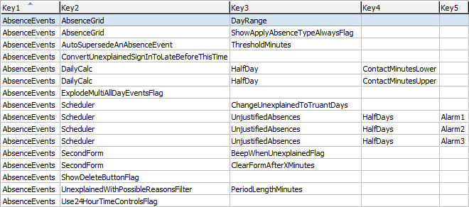 Configuration File Maintenance (AbsenceEvents)