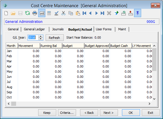 Cost Centre Maintenance - Budget/Actual tab