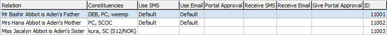 Current Student Maintenance - Relations tab (parents with default email, SMS)
