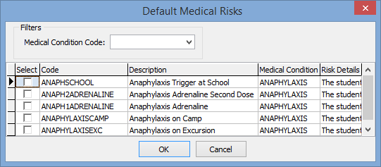 Default medical risks