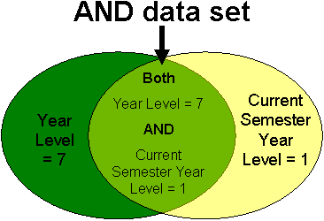 Extracting data diagrams - AND data set