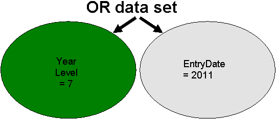 Extracting data diagrams - OR data set
