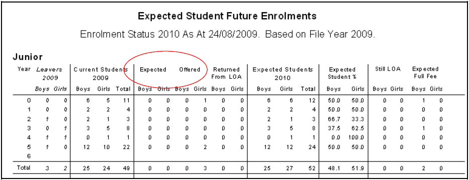 Future Student Statistics Report (Crystal Report, FS Columns highlighted).gif