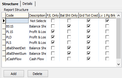 General Ledger Finance Reports Maintenance - Structure tab (left side, grid highlighted)