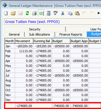 General Ledger Maintenance Budget Actual tab (cut down, bottom row highlight)