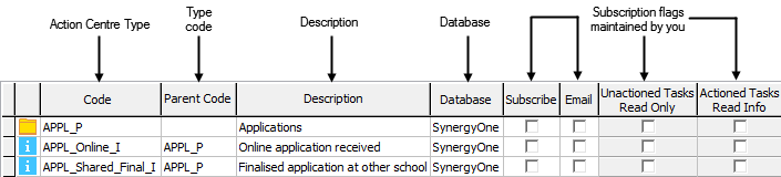 Group Security Maintenance - Subscription options.gif