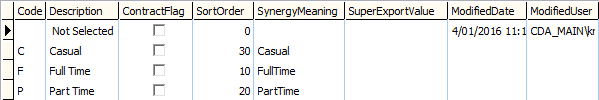 Lookup Table Maintenance - Finance (luEmnployeeStatus lookup table)