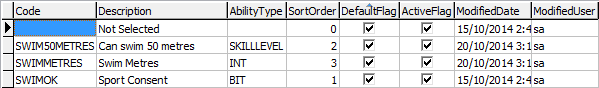 Lookup table maintenance - luAbilityType