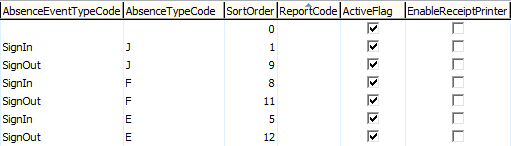Lookup table maintenance - luAbsenceEventsTerminalReasonDefinition (Part 2)