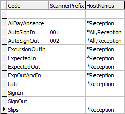 lookup table maintenance - luAbsenceEventType (auto sign in or out)