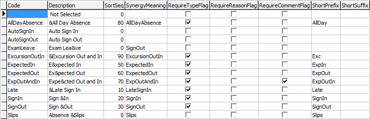 Lookup Table Maintenance - luAbsenceEventType