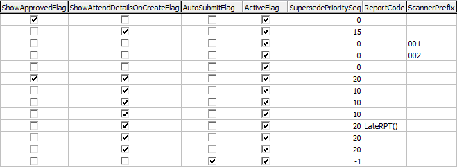 Lookup Table Maintenance - luAbsenceEventType (part 2)