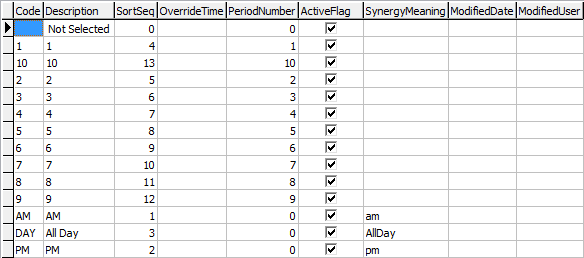 Lookup Table Maintenance - luAbsencePeriod