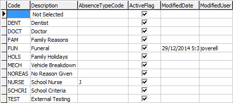 Lookup Table Maintenance - luAbsenceReason