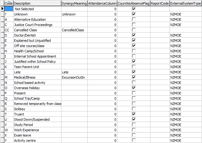 Lookup Table Maintenance - luAbsenceType