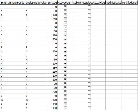 Lookup Table Maintenance - luAbsenceType (part 2)