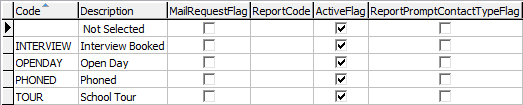 Lookup Table Maintenance - luActivity