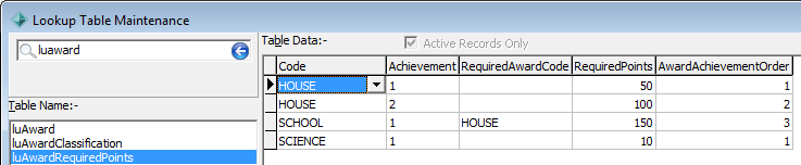 Lookup Table Maintenance - luAwardRequiredPoints