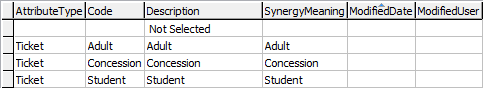 Lookup table maintenance - luEventAttributeSubType