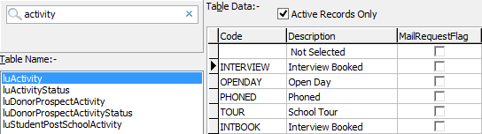 Lookup Table Maintenance - luFutureActivity