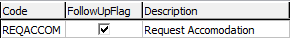 Lookup Table Maintenance - luFutureActivity