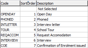 Lookup Table Maintenance - luFutureActivity (SortOrder, 1-7)