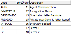 Lookup Table Maintenance - luFutureActivity (SortOrder, 11-18)
