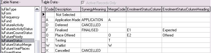 Lookup Table Maintenance - luFutureStatus
