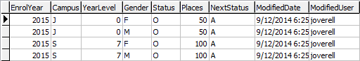 Lookup Table Maintenance -  luFutureYearPlaces