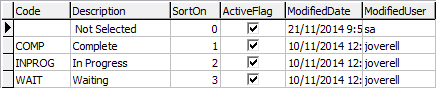 Lookup table maintenance - luIndividualPlan ActivityStatus