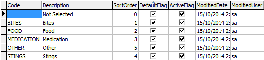 Lookup table maintenance - luMedicalAllergyType