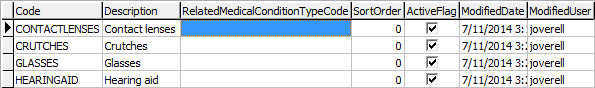 Lookup Table Maintenance - luMedicalEquipment
