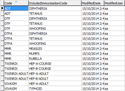 Lookup table maintenance - luMedicalImmunisationCombination