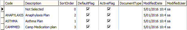 Lookup table maintenance - luMedicalPlanType