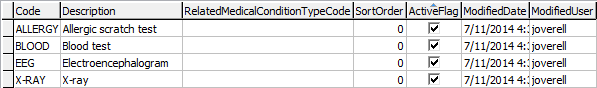 Lookup table maintenance - LuMedicalTestType