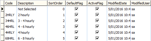 Lookup table maintenance - luMedicationFrequency