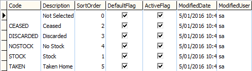 Lookup table maintenance - luMedicationStatus
