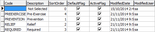 Lookup Table Maintenance - luMedicationType