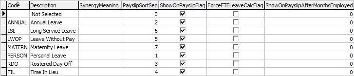 Lookup Table Maintenance - luPayrollLeave