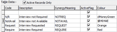 Lookup table maintenance - luPTIRequest status lookup table