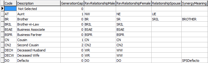 Lookup Table Maintenance - luRelationship