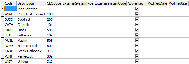 Lookup Table Maintenance - luReligion