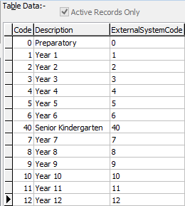 Lookup Table Maintenance - luYearLevel (cut down)