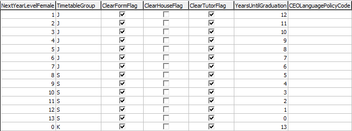 Lookup Table Maintenance - luYearLevel (part 2)