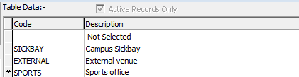 Lookup Tables Maintenance - luMedicalVenue