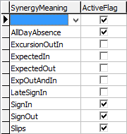 luAbsenceEventType (active records)